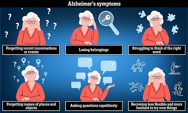 La enfermedad de Alzheimer es la causa habitual de la demencia. Esta enfermedad puede causar ansiedad, confusión y pérdida de memoria de memoria.