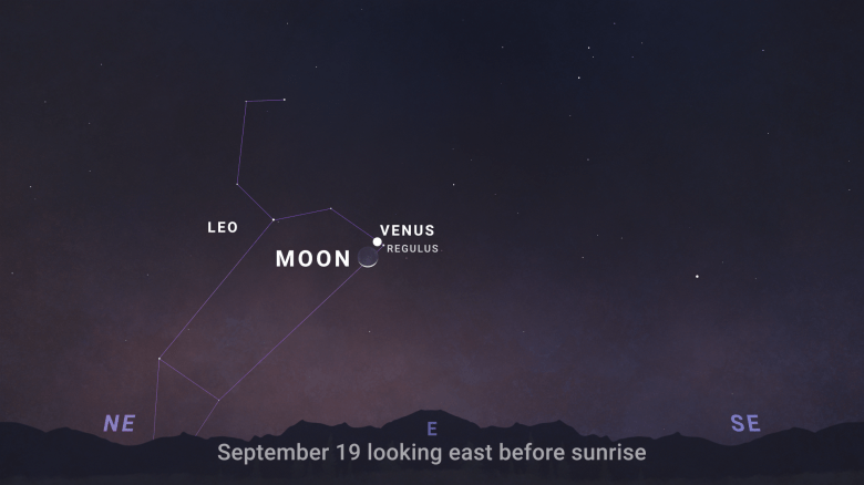 La tabla celestial muestra la vista del cielo celestial del este antes del amanecer. Esta actividad tiene un fondo matutino con estrellas almacenadas. 