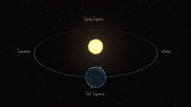 El evento de juego tiene un personaje con estrellas perdidas. El centro es nuestro día y en el centro de abajo está el mundo en el circuito dibujado redondo. Mal (desde el fondo, redondo y redondo) 