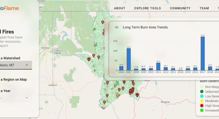 HydroFlame’s online interface shows historical fire data for Montana’s Clark Fork Basin watershed from 2006 to 2020.