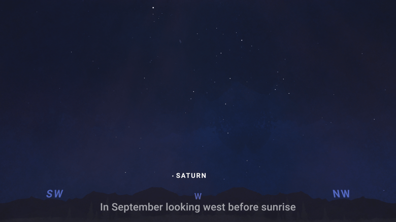 La tabla del cielo muestra la visión del cielo occidental antes del amanecer. Esta actividad tiene un fondo matutino con estrellas almacenadas. 