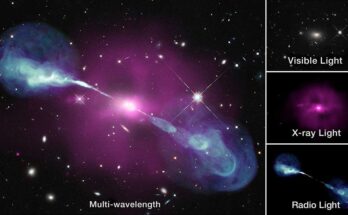 Twin jets extend from galaxy center in 4 views of the object
