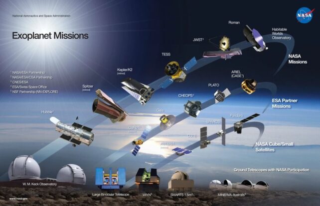 Se garantiza que la NASA descubrirá 6,000 en el planeta del planeta nuestro sistema de planificación