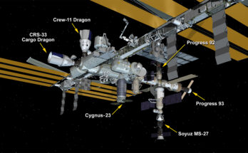 Sept. 18, 2025: International Space Station Configuration. Six spaceships are docked at the space station including the SpaceX Dragon cargo craft, the SpaceX Crew-11 Dragon spacecraft, Northrop Grumman's Cygnus XL cargo craft, the Soyuz MS-27 crew ship, and the Progress 92 and 93 resupply ships.