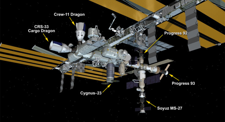 Sept. 18, 2025: International Space Station Configuration. Six spaceships are docked at the space station including the SpaceX Dragon cargo craft, the SpaceX Crew-11 Dragon spacecraft, Northrop Grumman's Cygnus XL cargo craft, the Soyuz MS-27 crew ship, and the Progress 92 and 93 resupply ships.