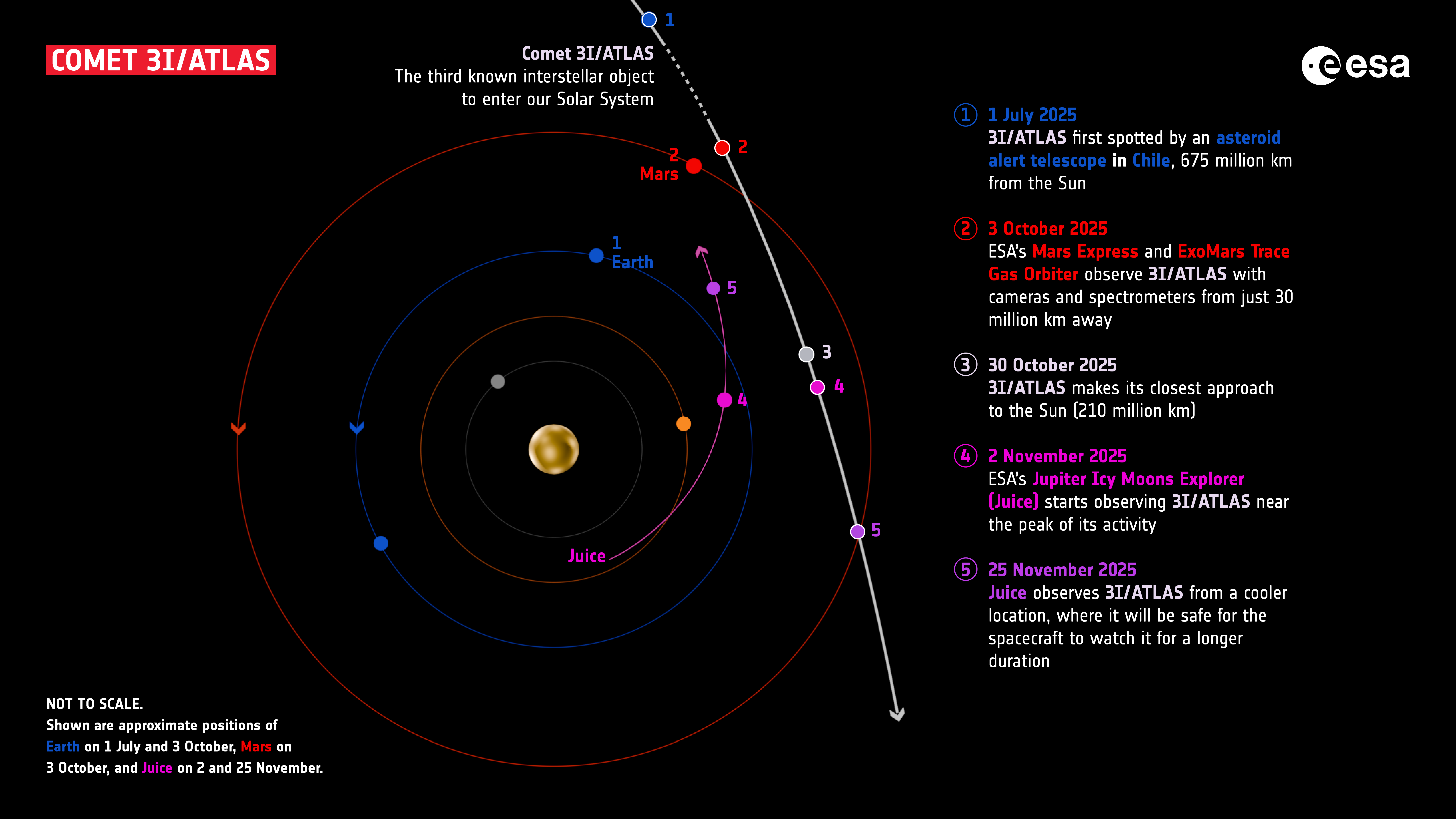 El mapa de humedad muestra la forma de ingresar en Coment 3i / Atlas tomará nuestra propiedad de planetas.