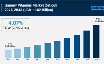 Gummy Vitamins Market Size Worth USD 11.02 Billion Globally
