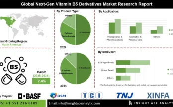 Información del administrador de vitamina B5 sobre las próximas trampas del mercado
