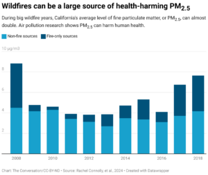 Las grandes emisiones pueden ser una fuente importante de PM2.5 para la salud (Chat: Moqoqo / CC-By;